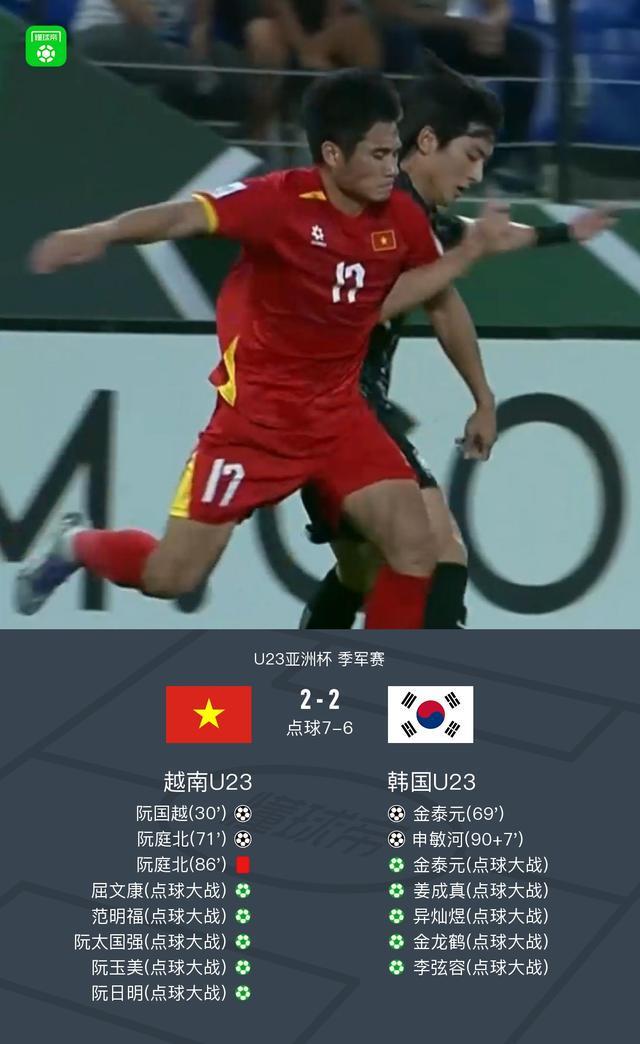 易游体育官方网站-U23亚洲杯十人越南总分9-8点杀韩国赢得季军,高文平扑点