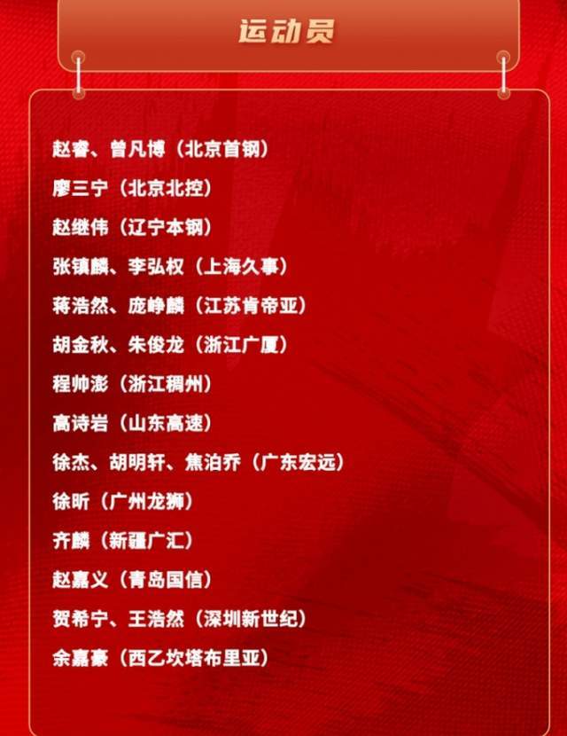 易游体育-男篮21人名单出炉,郭士强有魄力,弃用周琦,提拔徐昕,广东赢家