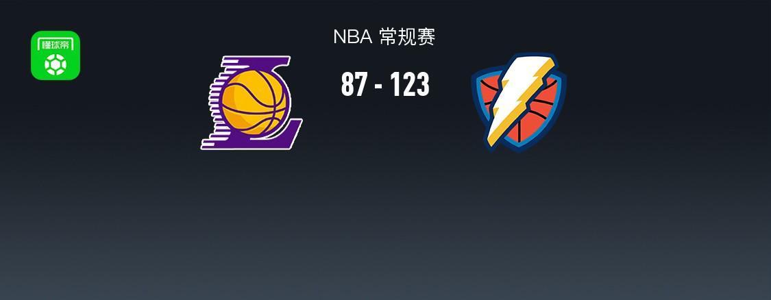 易游体育-雷霆123-87大胜残阵湖人，亚历山大三节25+8，八村垒15+5